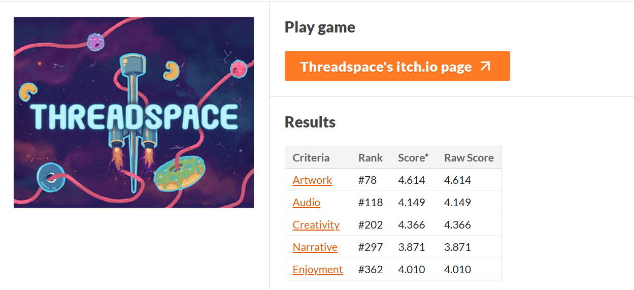 Threadspace GMTK Ranking
